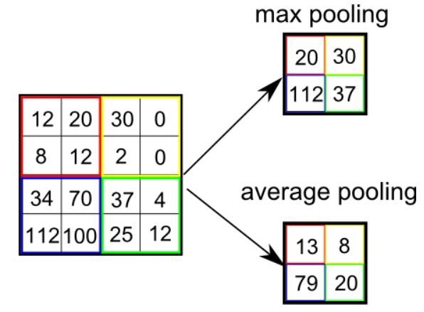 Bài 6: Convolutional Neural Network | Deep Learning Cơ Bản